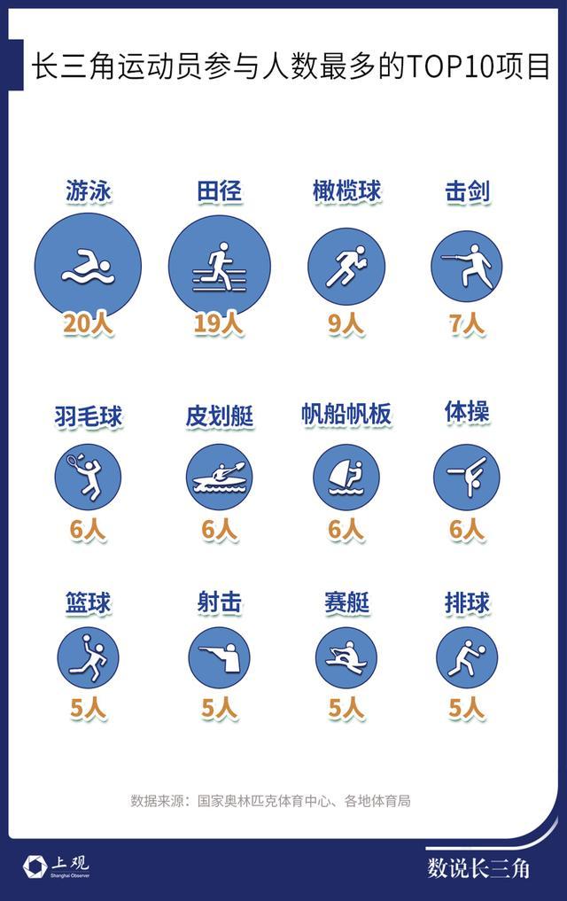 本届奥运会，这个地方的夺冠热门选手最多