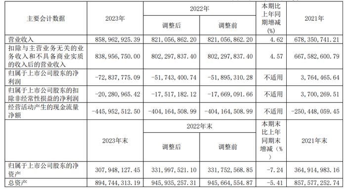 电鳗号—内外环境双重影响业绩承压 ST通葡连续亏损后如何“破局”？