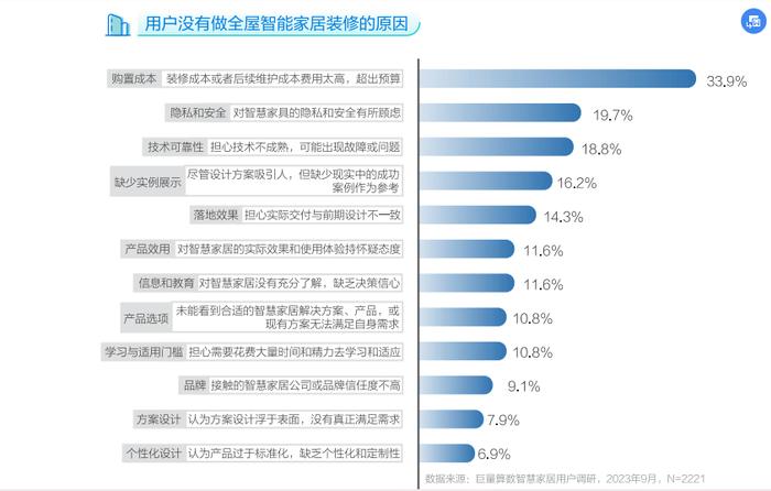 风口下的AI家电：冰箱、床垫加AI卖10万，溢价高达5倍，消费者却无明显感知