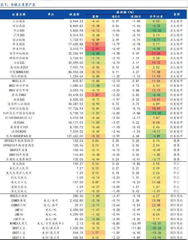 【国元研究 ·金工】20240722市场复盘：市场弱势震荡，上周资金大幅流入大盘ETF