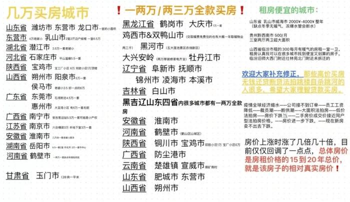 房价“鹤岗化”正蔓延至一二线……