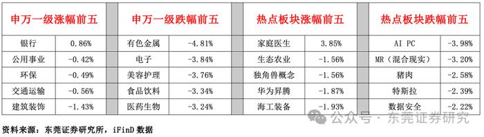 每日策略20240724