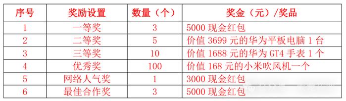 “太龙杯”  —  奇思妙“手”产品陈列大赛活动开始啦！