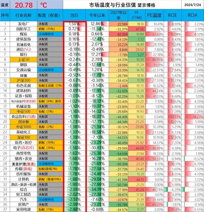 65岁退休前，被裁员可领多少失业金？