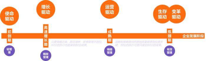 2024年过半，企业如何实现增长破局？这里有一份来自云学堂的答案