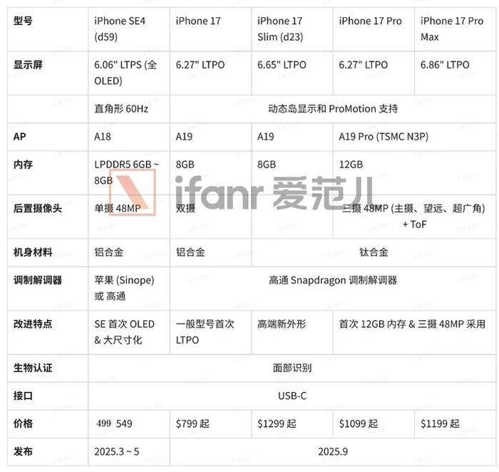 iPhone 小折叠要来了！苹果秘密研发多年，可能是最薄手机