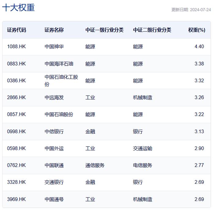 共享基经丨读懂主题ETF（三十七）：红红火火的港股红利、港股通红利主题ETF，都有哪些区别？