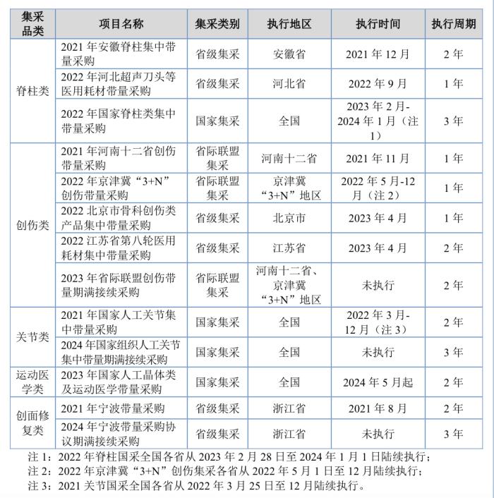 创业板IPO折戟后改道北交所，爱得科技受“带量采购”影响业绩陡降