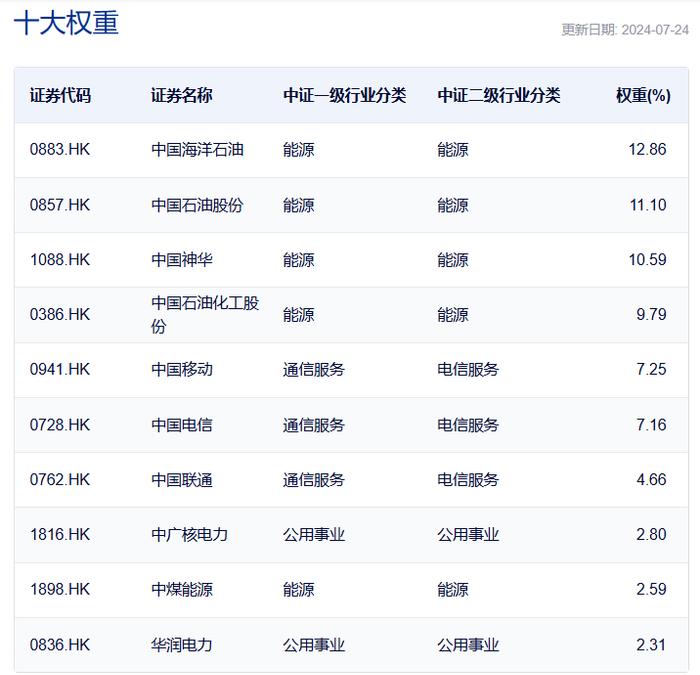 共享基经丨读懂主题ETF（三十七）：红红火火的港股红利、港股通红利主题ETF，都有哪些区别？