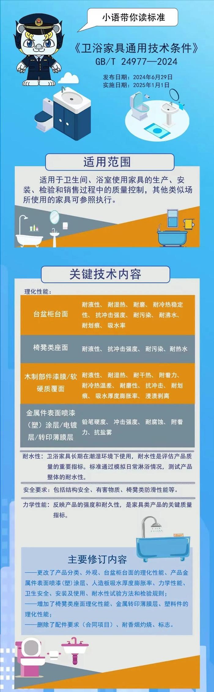 国家标准发布！与你的生活有关→