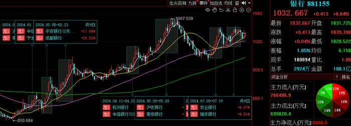 到底是谁在砸盘啊？