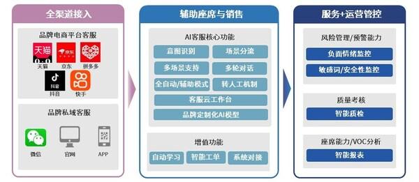 transcosmos在中国发布生成式智能聊天机器人"trans-AI Chat"