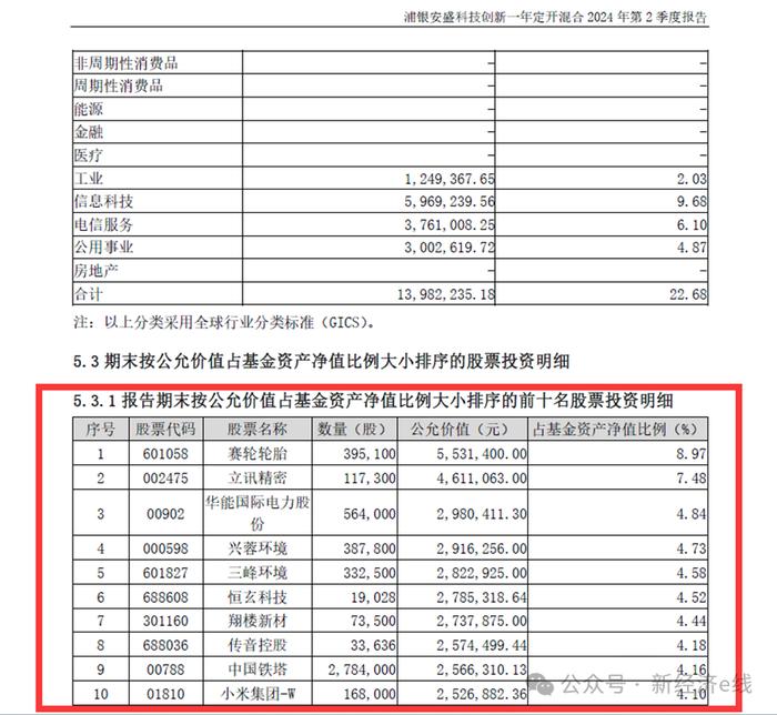 领跑同类产品！任职回报跻身前3%，这位新锐基金经理做对了什么