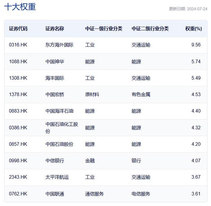 共享基经丨读懂主题ETF（三十七）：红红火火的港股红利、港股通红利主题ETF，都有哪些区别？