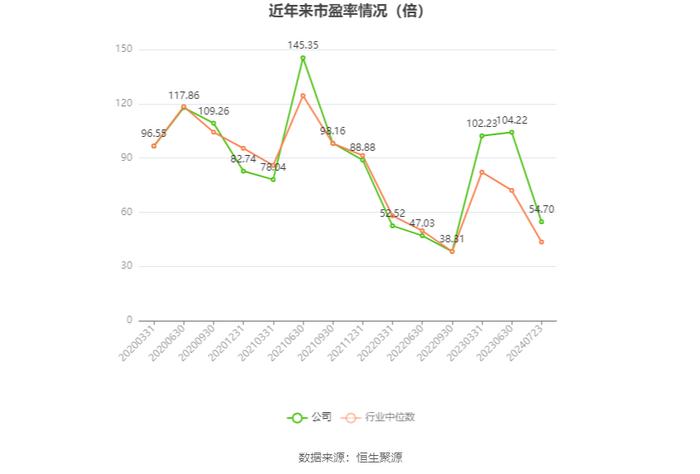 乐鑫科技：2024年上半年净利同比预增135%