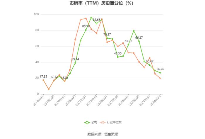 探路者：预计2024年上半年净利同比增长247.04%-339.59%