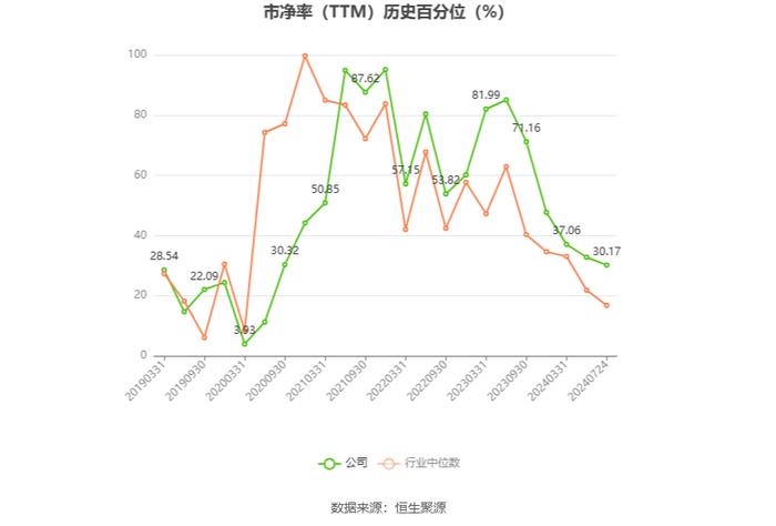 探路者：预计2024年上半年净利同比增长247.04%-339.59%