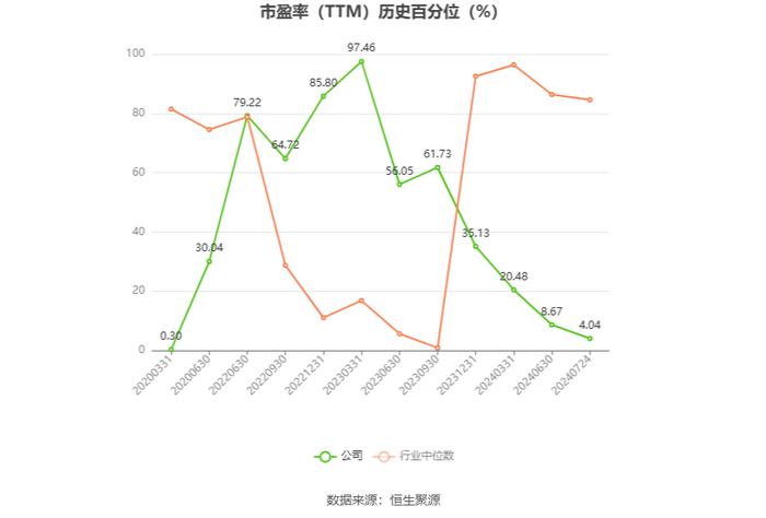 探路者：预计2024年上半年净利同比增长247.04%-339.59%