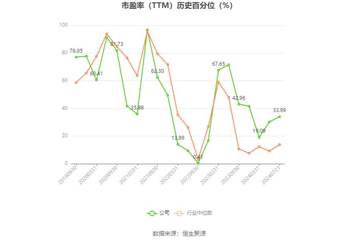 乐鑫科技：2024年上半年净利同比预增135%