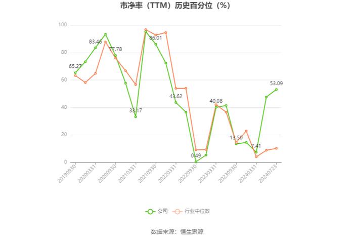 乐鑫科技：2024年上半年净利同比预增135%