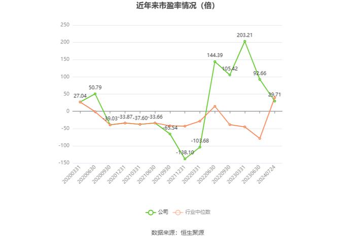 探路者：预计2024年上半年净利同比增长247.04%-339.59%