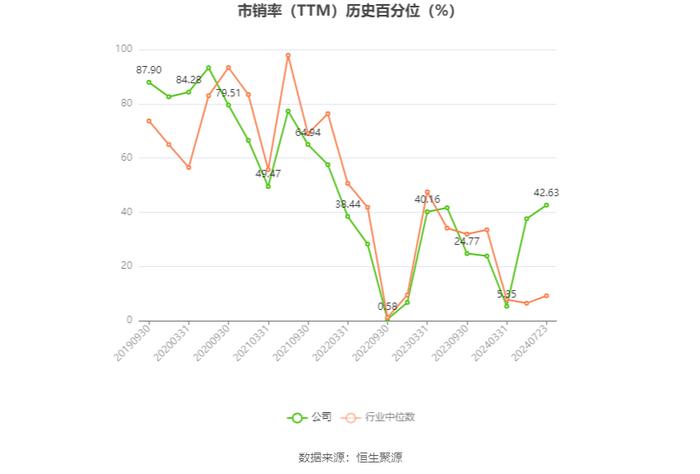 乐鑫科技：2024年上半年净利同比预增135%