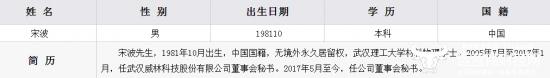 雷神科技董秘宋波不到24岁担任一家公司董事会秘书？没写错吧？