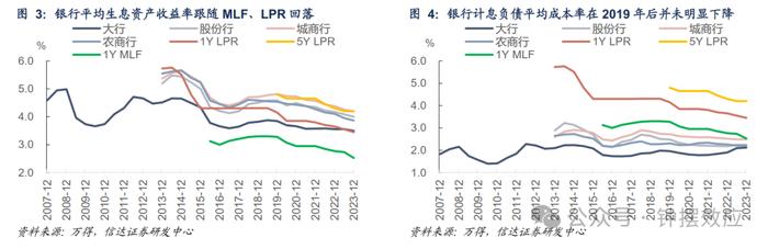 【信达固收】OMO利率调降是否会改变当前债券市场的格局