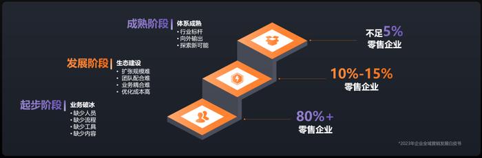 2024年过半，企业如何实现增长破局？这里有一份来自云学堂的答案