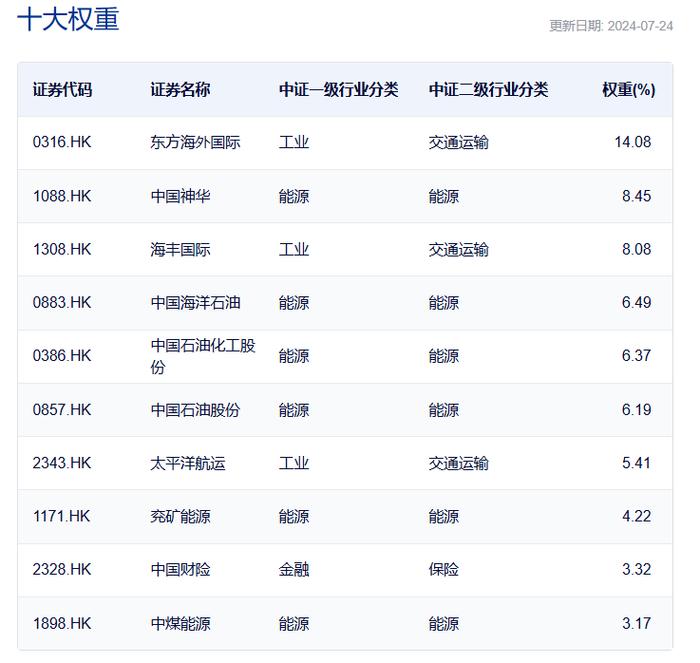 共享基经丨读懂主题ETF（三十七）：红红火火的港股红利、港股通红利主题ETF，都有哪些区别？