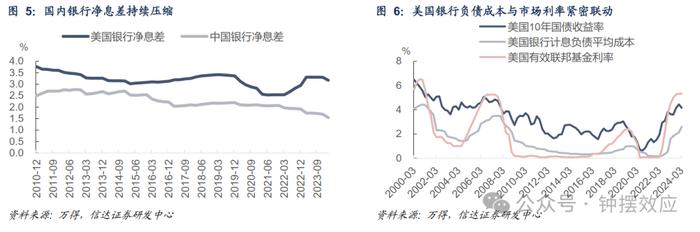 【信达固收】OMO利率调降是否会改变当前债券市场的格局