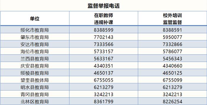 绥化市教育局公布监督举报电话