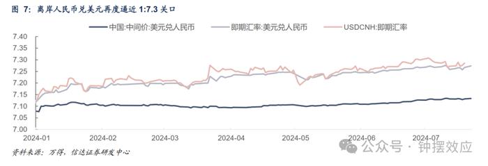 【信达固收】OMO利率调降是否会改变当前债券市场的格局