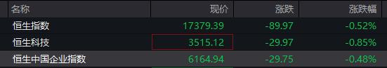 A股低开高走，创业板涨0.45%，微盘股指数下跌1.5%