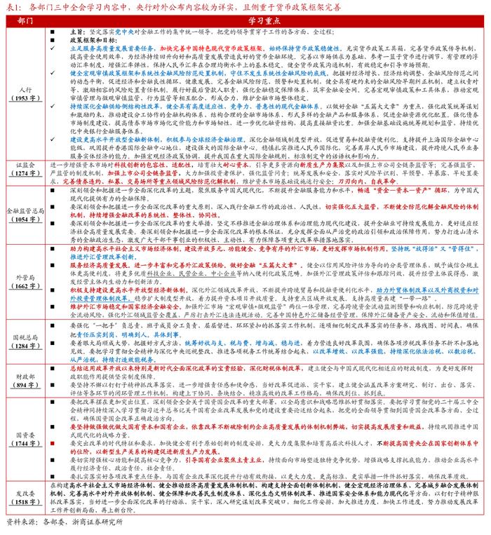 降息后的货币政策框架再思考