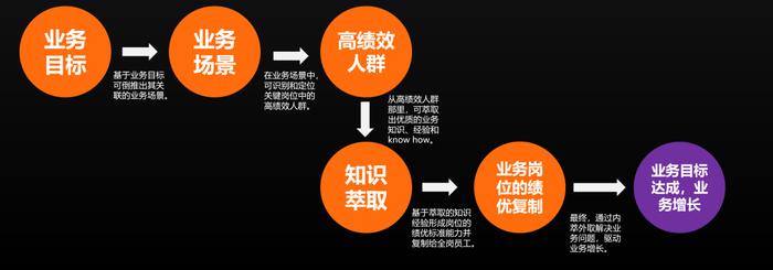 2024年过半，企业如何实现增长破局？这里有一份来自云学堂的答案