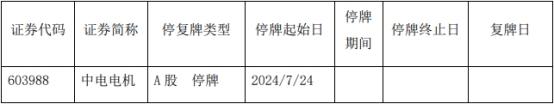 中电电机今起停牌 控股股东筹划重大事项控制权或变更