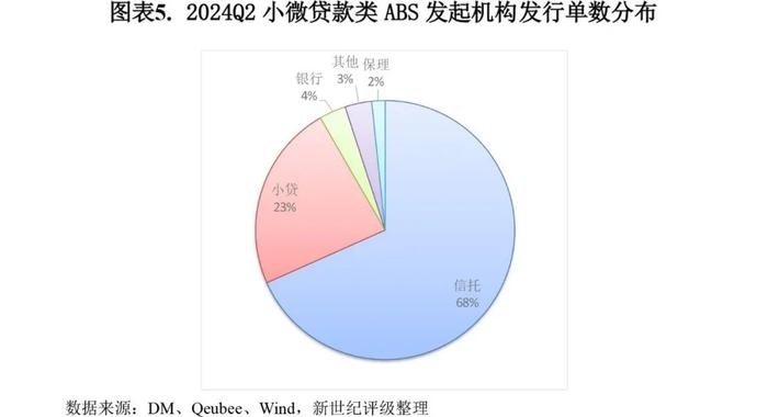 【专题研究】2024年第二季度小微贷款类ABS市场概况