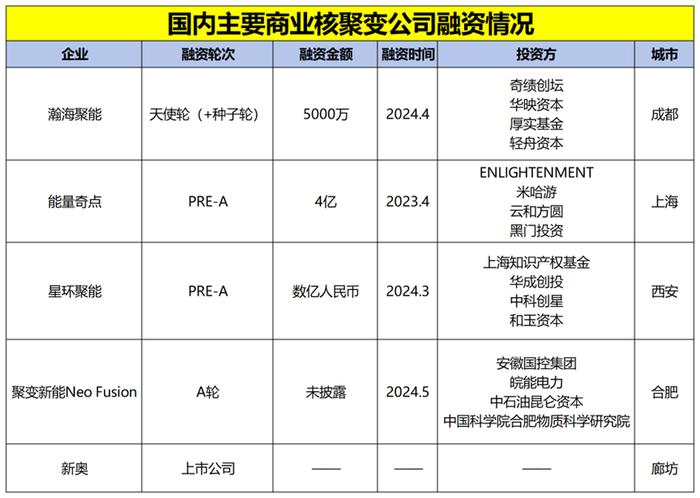 成都最硬核的公司，陆奇投了