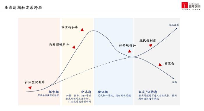 从推式到拉式供应链，宽窄创投胡春龙：如何打好这场折扣零售攻防战？