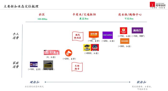 从推式到拉式供应链，宽窄创投胡春龙：如何打好这场折扣零售攻防战？