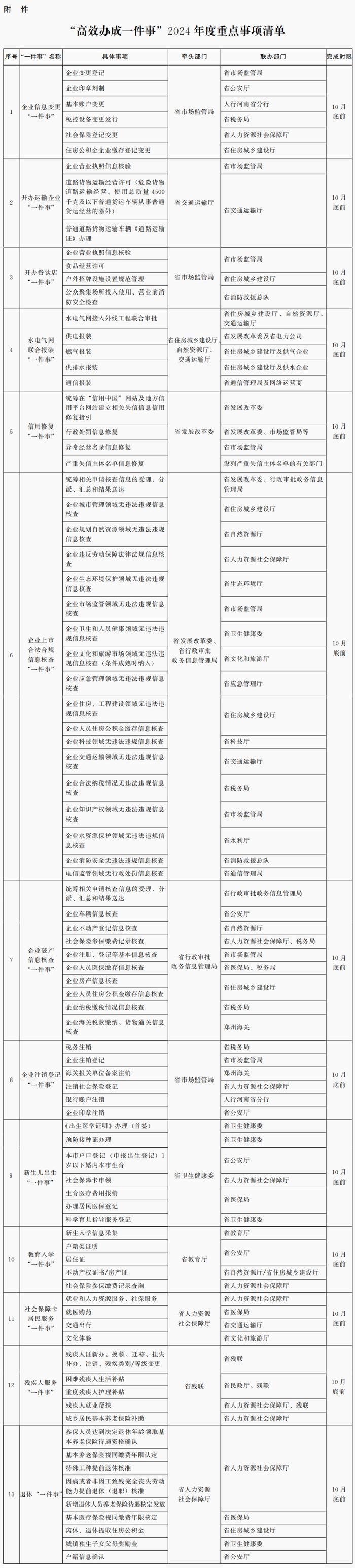 河南重磅发文→