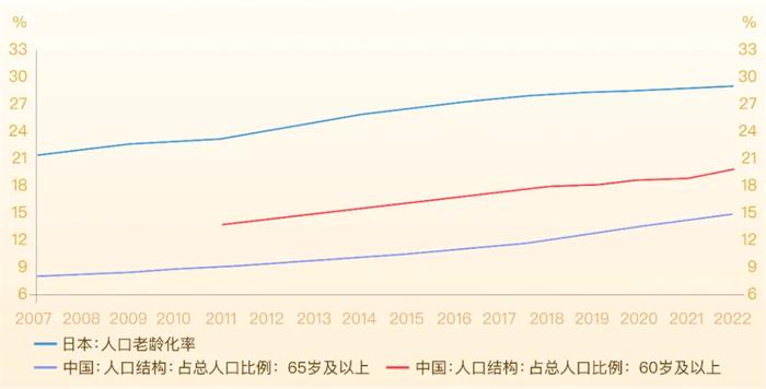 90后，什么时候退休？