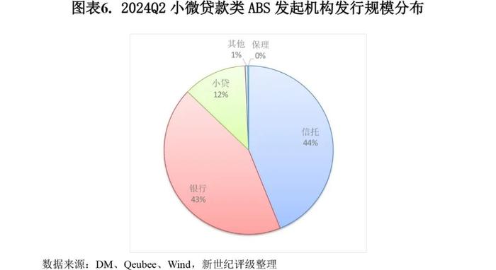 【专题研究】2024年第二季度小微贷款类ABS市场概况