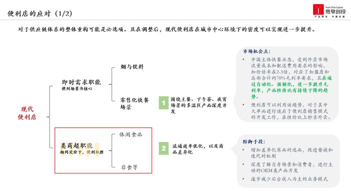 从推式到拉式供应链，宽窄创投胡春龙：如何打好这场折扣零售攻防战？