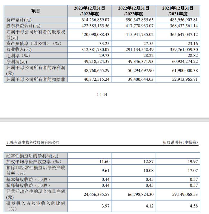 赤诚生物踩雷“江西猪王”，IPO前四位神秘股东失联