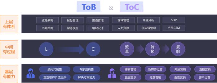 2024年过半，企业如何实现增长破局？这里有一份来自云学堂的答案