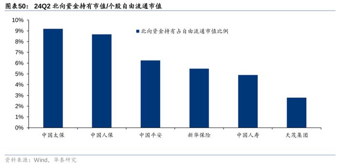 华泰 | 银行仓位提升，稳健配置金融