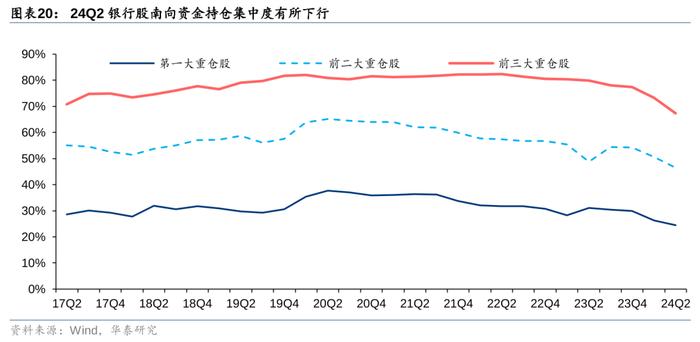 华泰 | 银行仓位提升，稳健配置金融