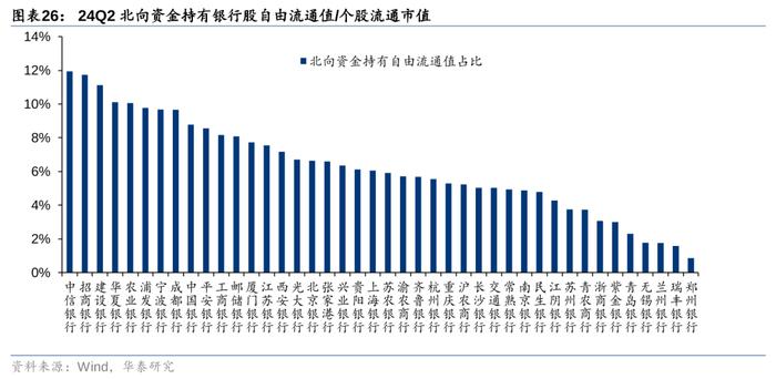 华泰 | 银行仓位提升，稳健配置金融